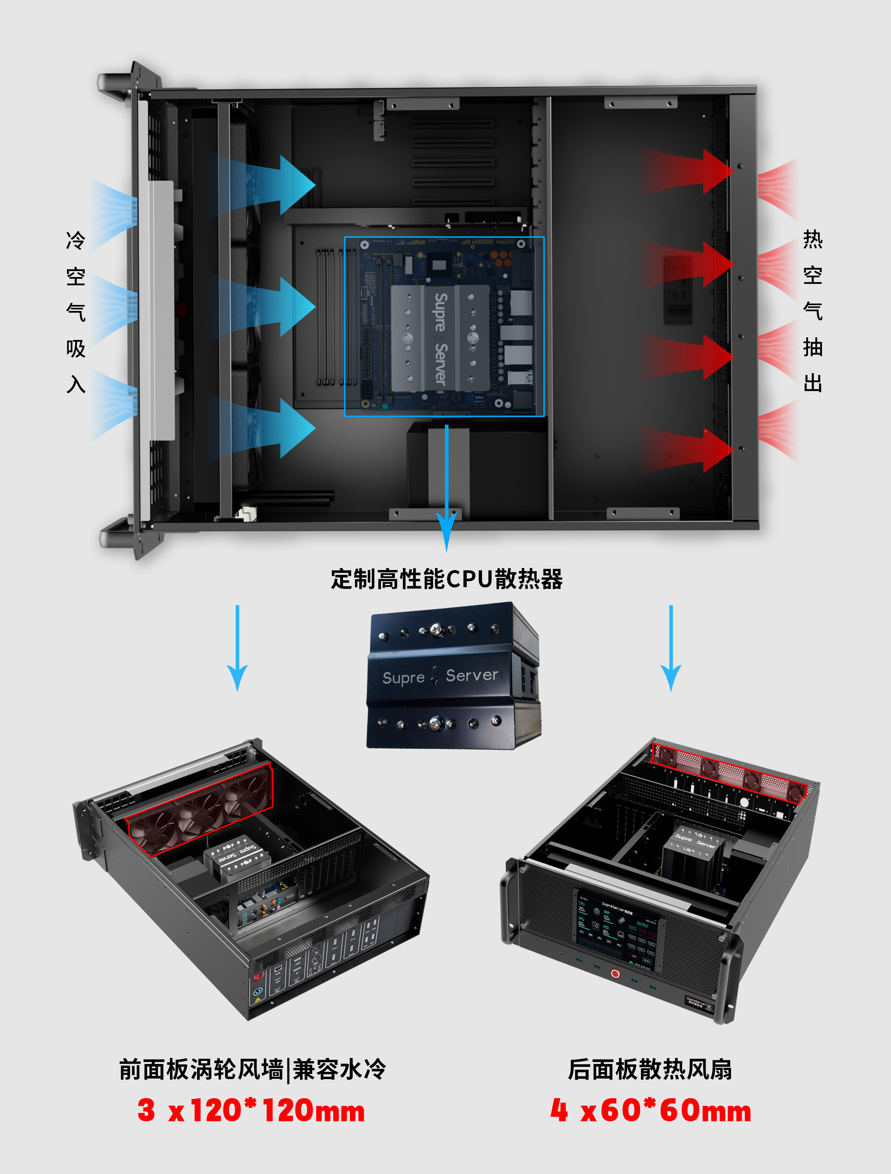 SupreServer 散热系统内部结构