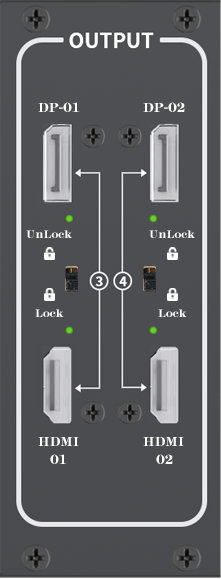 InPut: HDMI + SDI